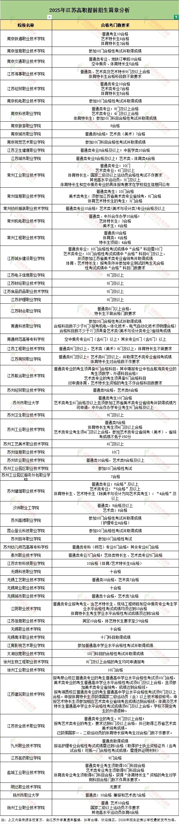 合格考沒過，還能報高職單招嗎？附2025年報考要求匯總2_副本.jpg