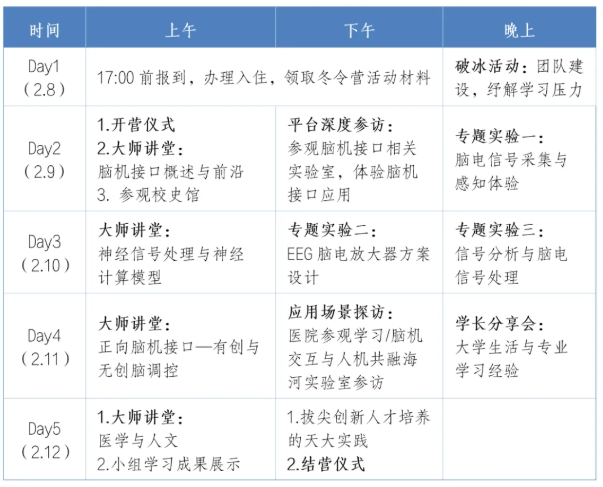 天津大學(xué)2026年“鏈接未來腦機(jī)接口”冬令營(yíng)招生簡(jiǎn)章11.png
