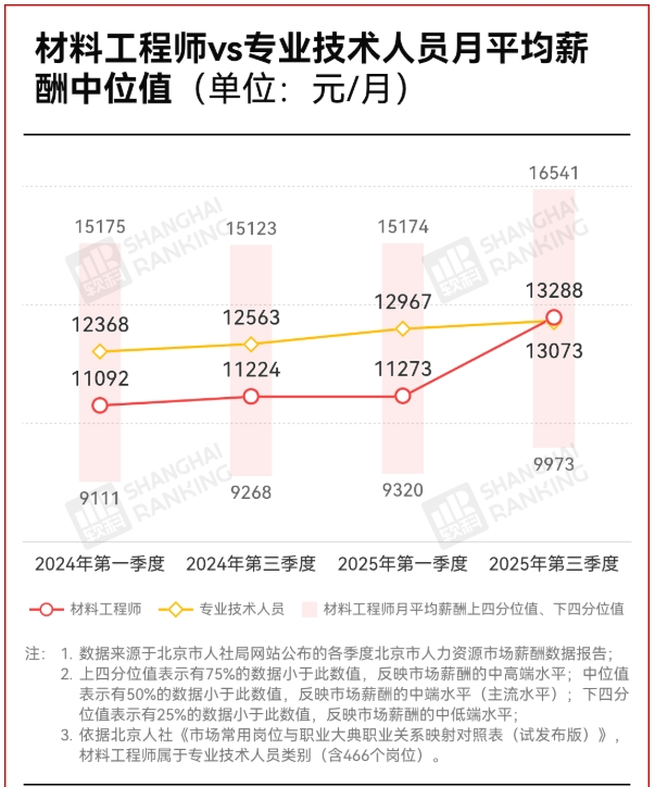 天坑專業(yè)，脫坑了！平均年薪24.6萬！.png