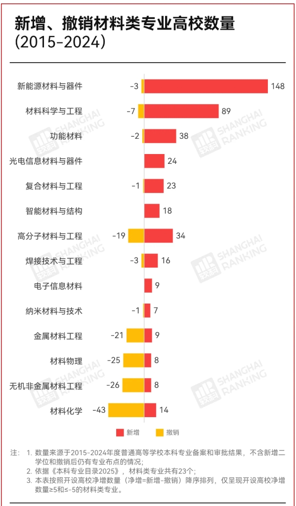天坑專業(yè)，脫坑了！平均年薪24.6萬！4.png