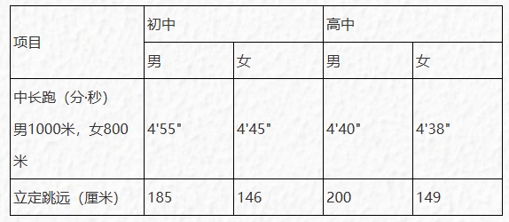 西安交通大學(xué)2026年“少年班”招生簡章.png